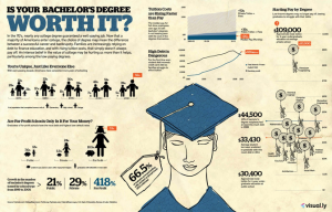 Infographic: Is your bachelor's degree worth it?